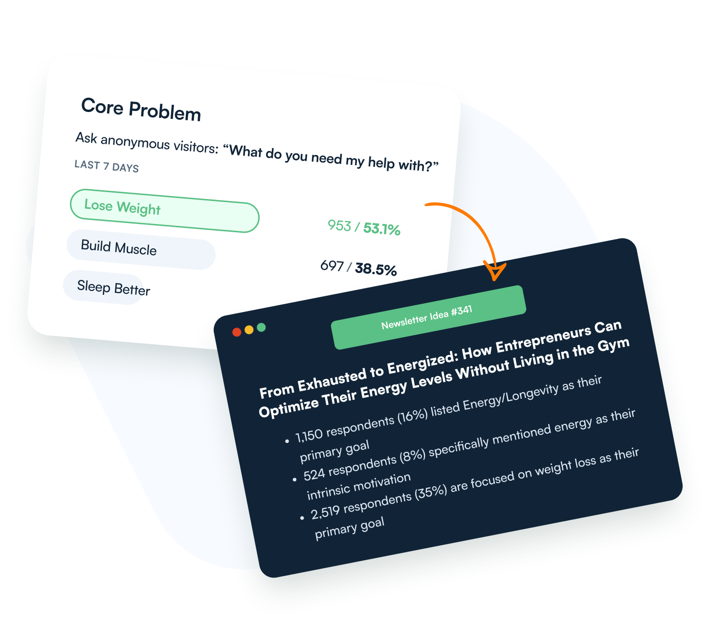 Make every decision data-driven Make every decision data-driven