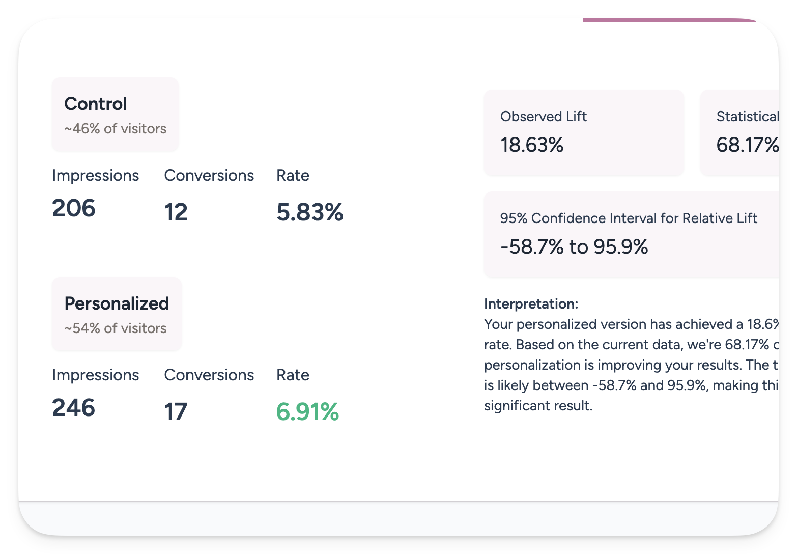 See exactly what impact personalized content has on conversions See exactly what impact personalized content has on conversions