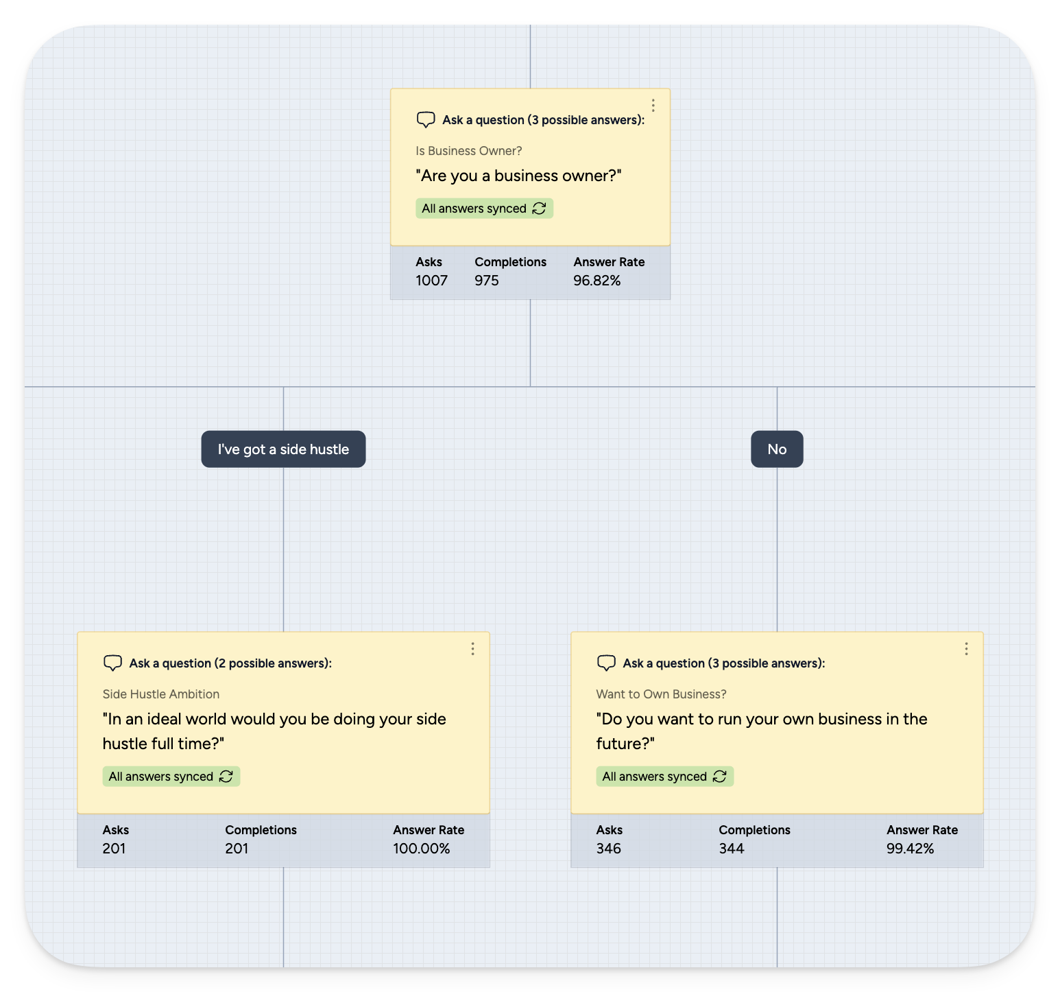 Visually create highly engaging segmentation surveys and quizzes Visually create highly engaging segmentation surveys and quizzes