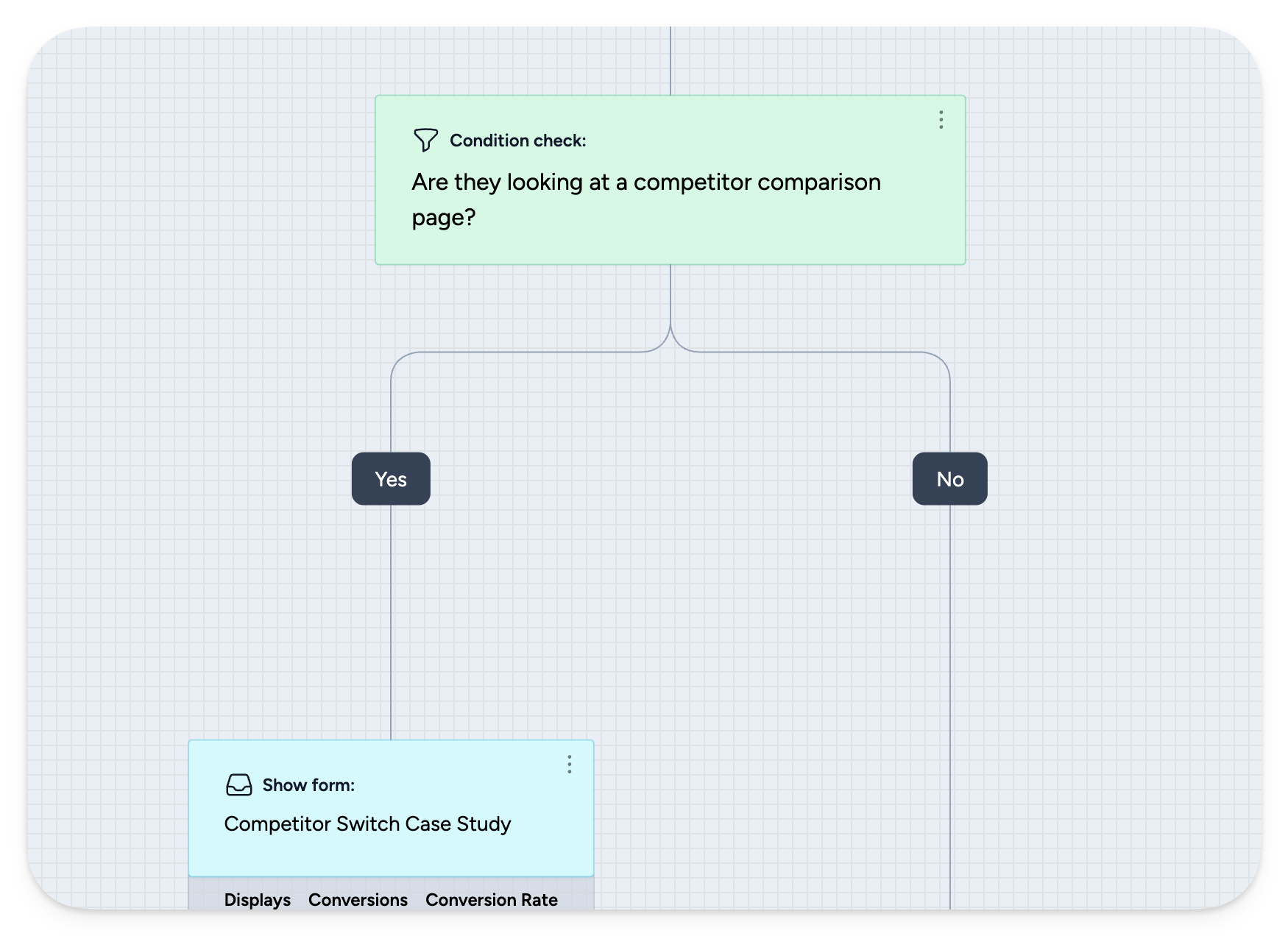 On-site retargeting On-site retargeting